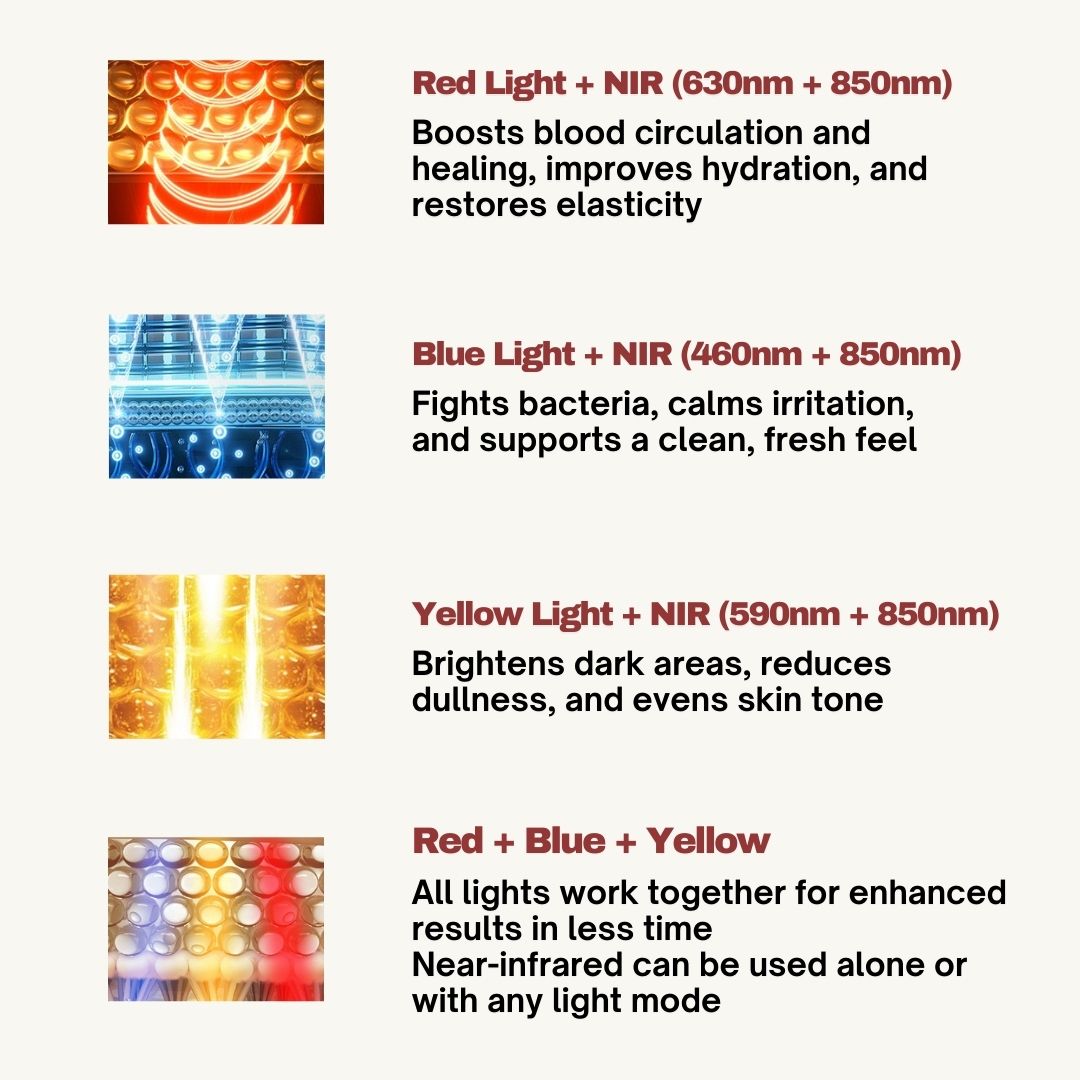 DermaCore™ 4-in-1 Intimate Light Therapy Pad