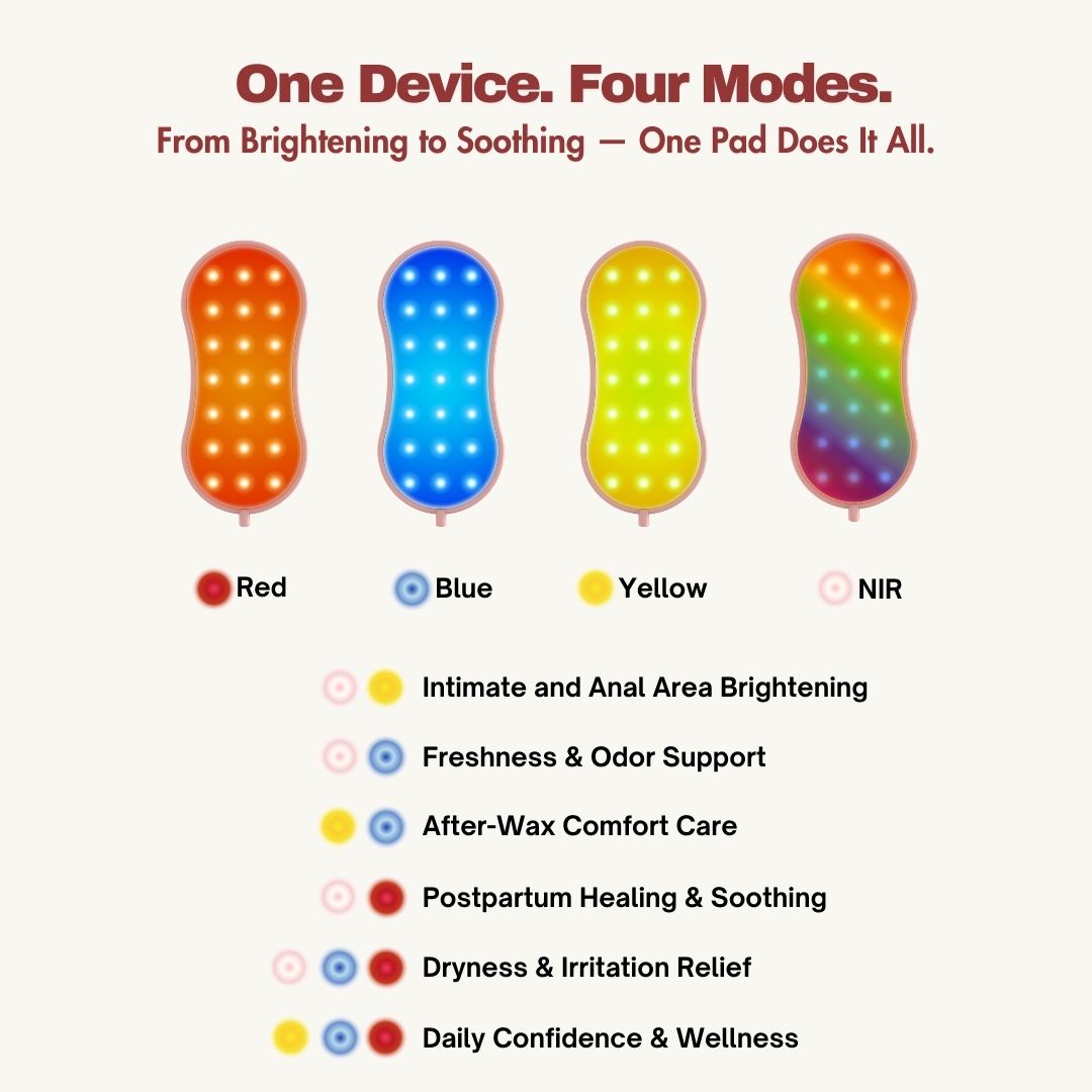 DermaCore™ 4-in-1 Intimate Light Therapy Pad
