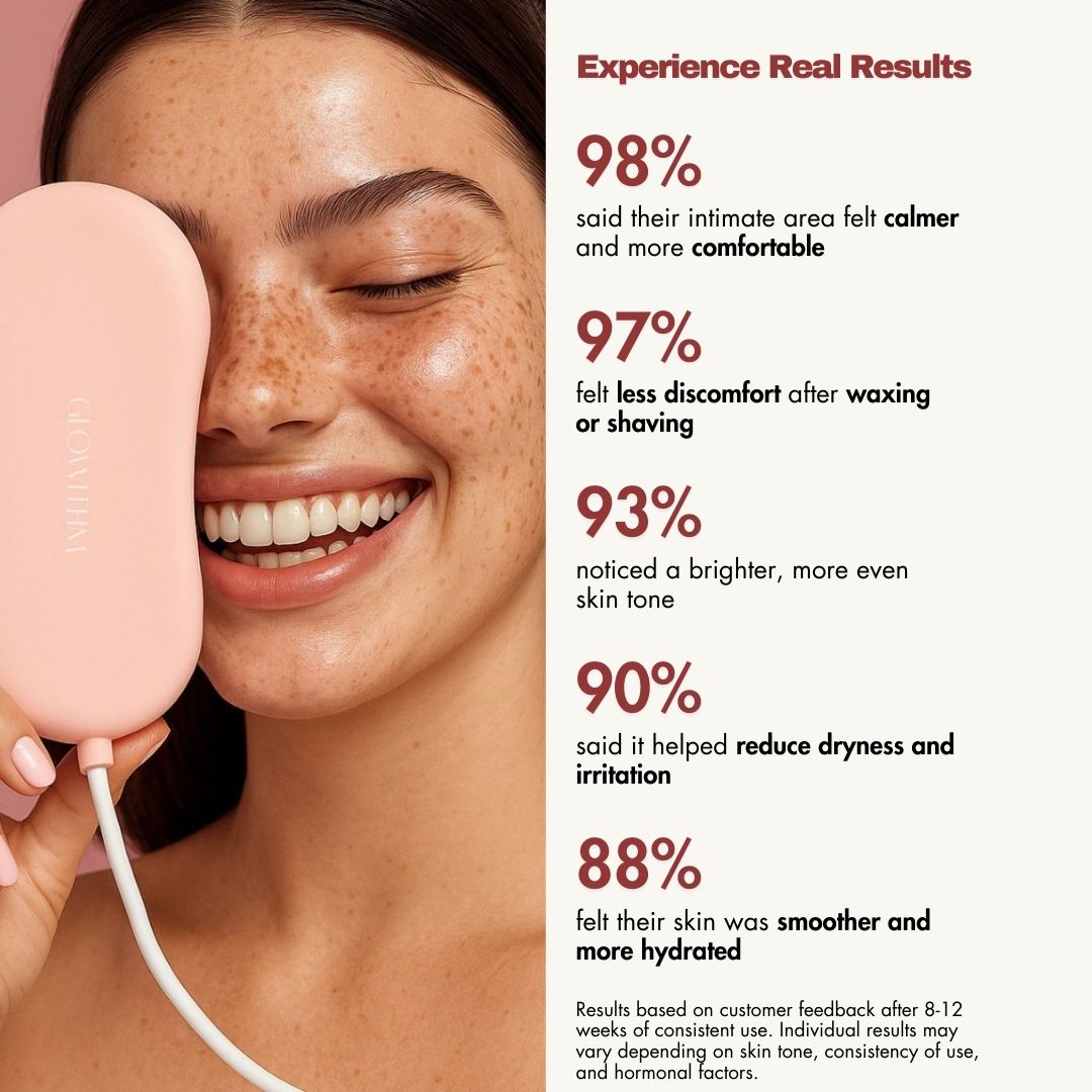 DermaCore™ 4-in-1 Intimate Light Therapy Pad