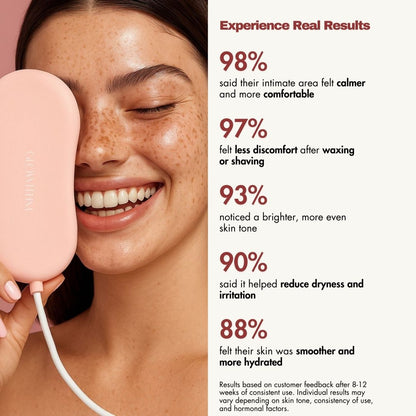 DermaCore™ 4-in-1 Intimate Light Therapy Pad